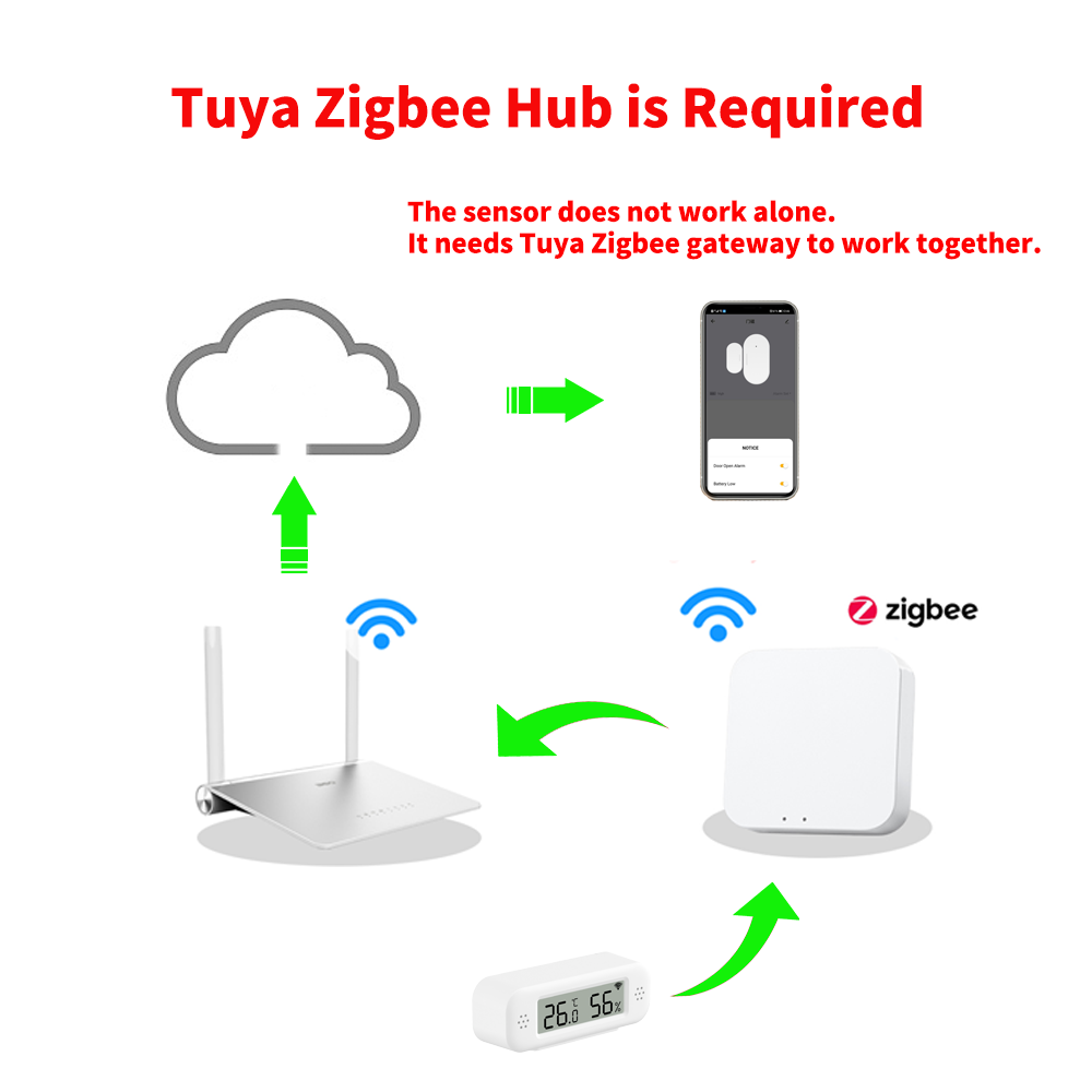 Tuya Zigbee 3.0 Mini Temperatu - Digital Hygrometer Probe review and price